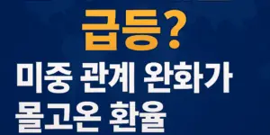 원화·대만달러 급등