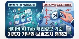 네이버 AI Tab 개인정보 기준, 이용자 거부권·보호조치 총정리