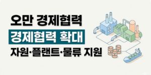 오만 경제협력 강화, 자원·플랜트·물류 지원 정책 분석